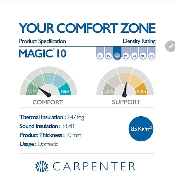 10mm PU Underlay sold per M2 (Please add the total area to the basket)