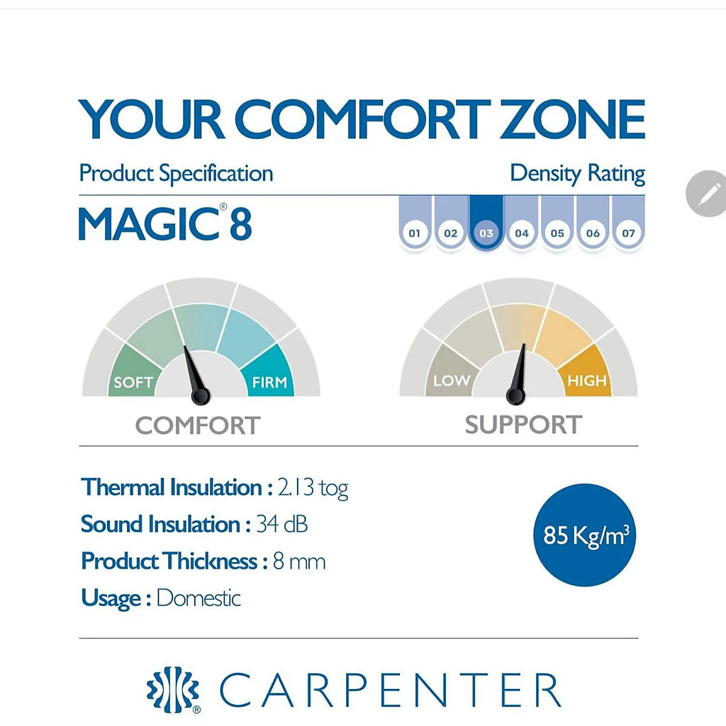 8mm PU Underlay sold per M2 (Please add the total area to the basket)
