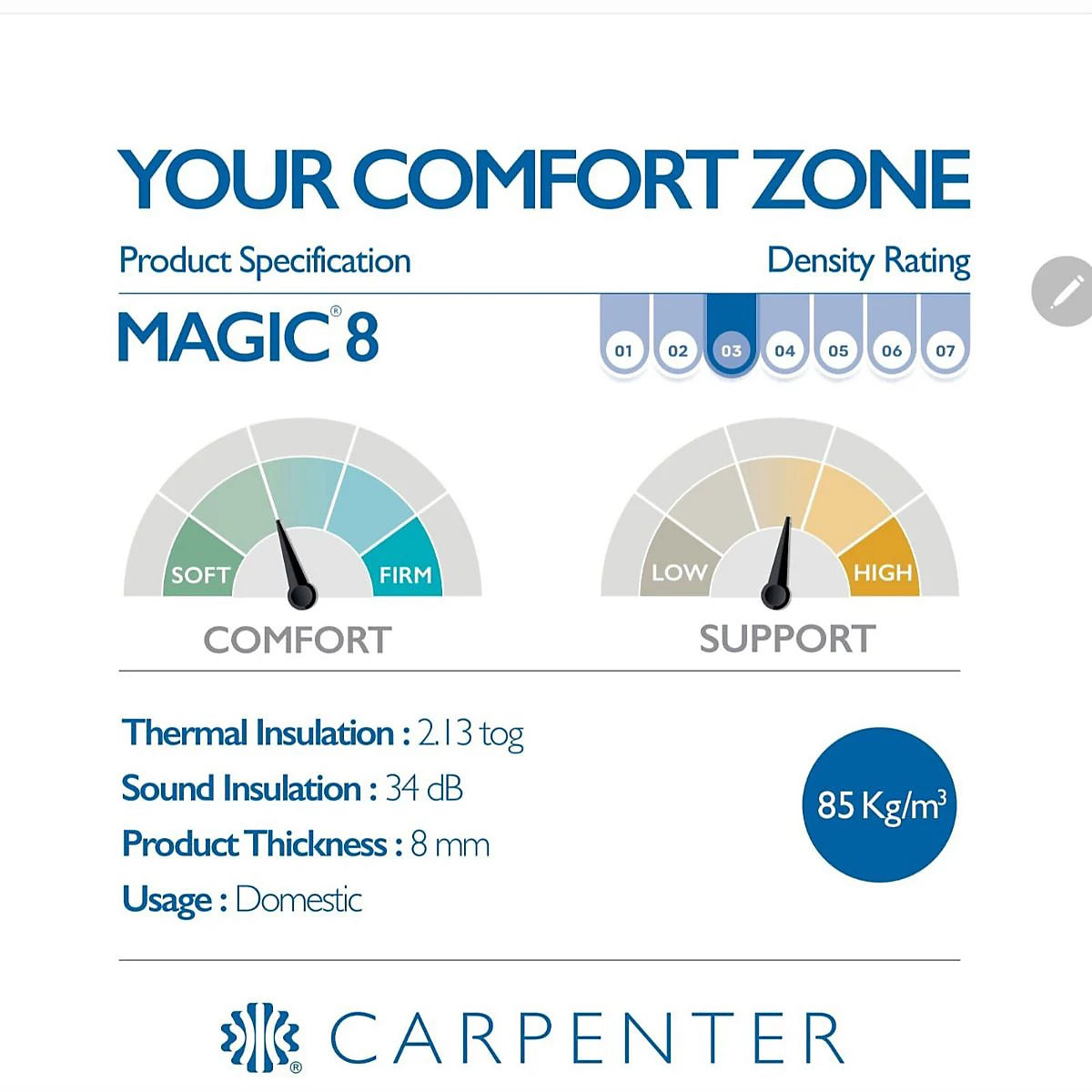 8mm PU Underlay sold per M2 (Please add the total area to the basket)